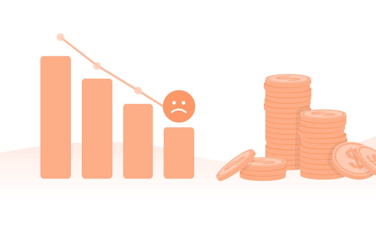 A declining bar chart with a sad face icon and stacks of coins illustrating rising costs and worsening service quality.
